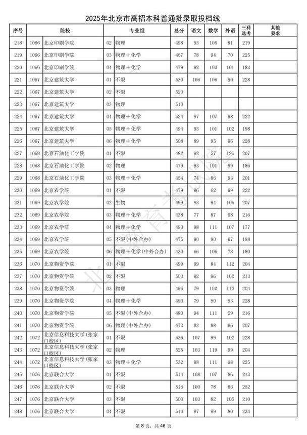 2025本科录取人数会增还是降?-图2 2025本科录取人数会增还是降?-图2