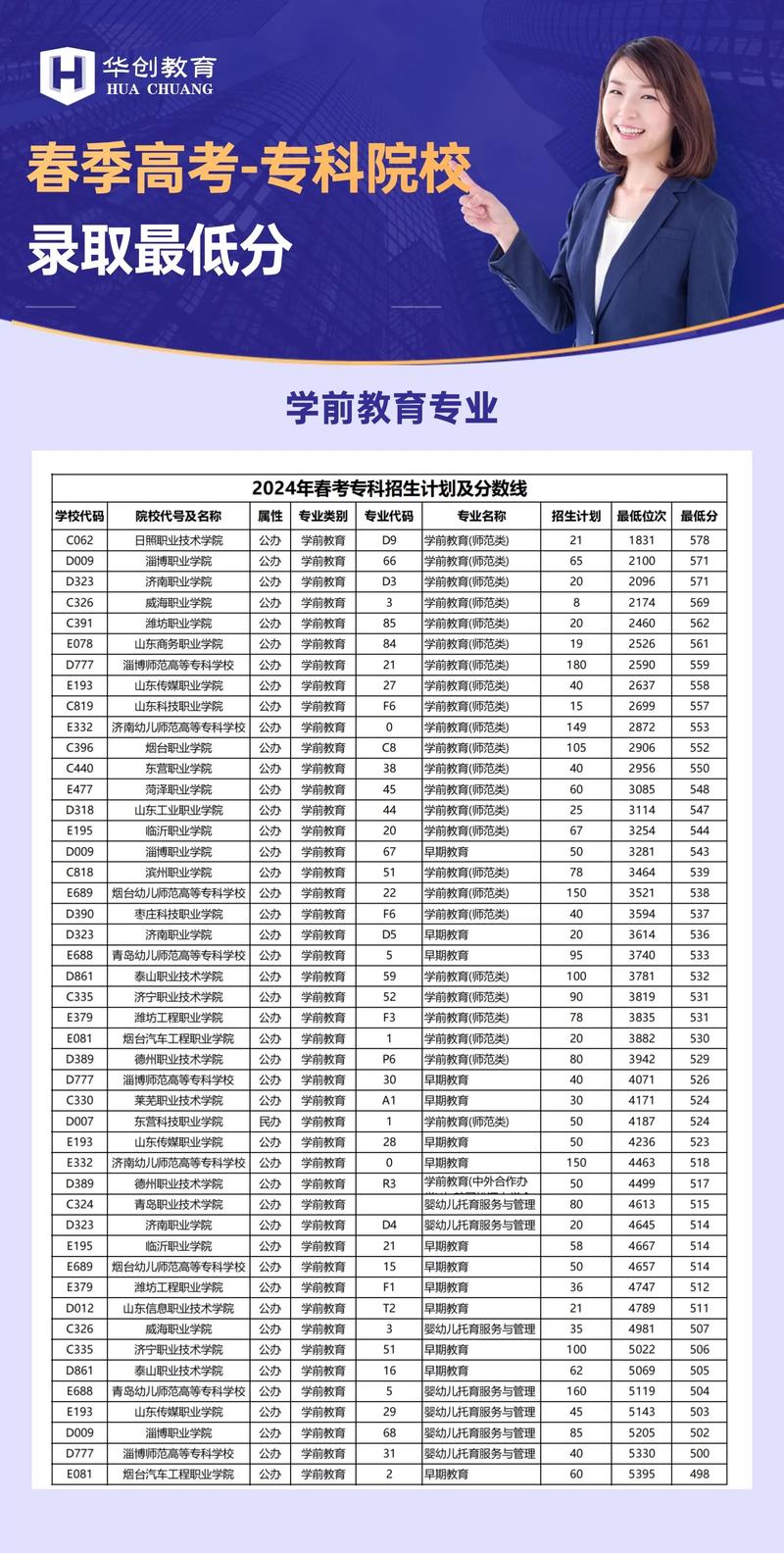 最低录取分是多少？-图2