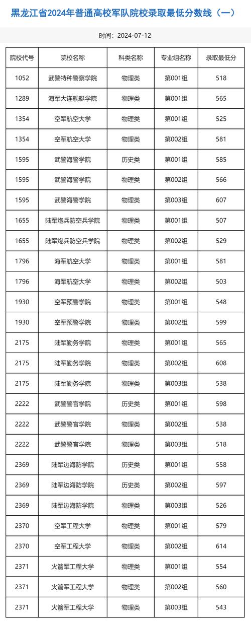最低录取分是多少？-图3