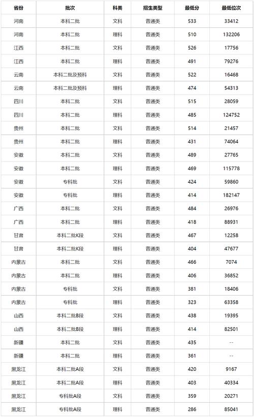 最低录取分是多少？-图1