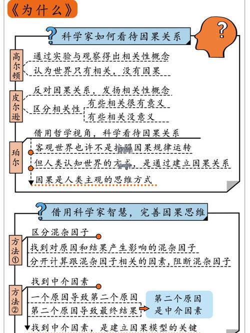 因果思维法-图3