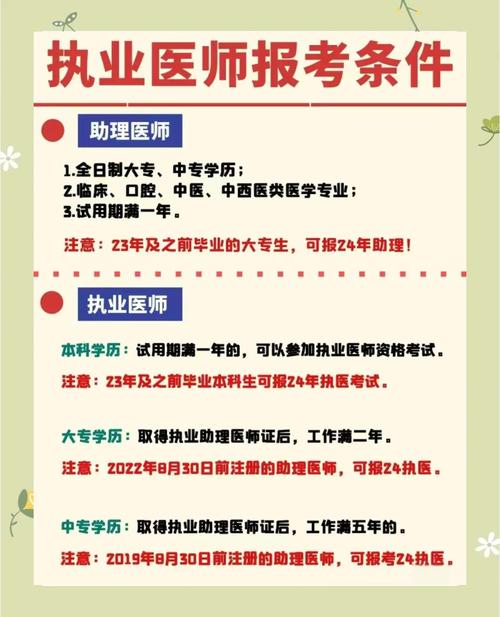 16年公卫助理医师考试报名条件是什么？-图1