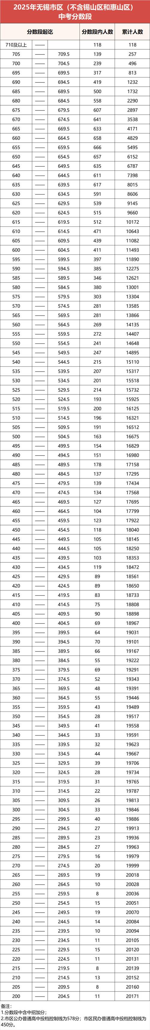 中考高考录取比率究竟是多少？-图1