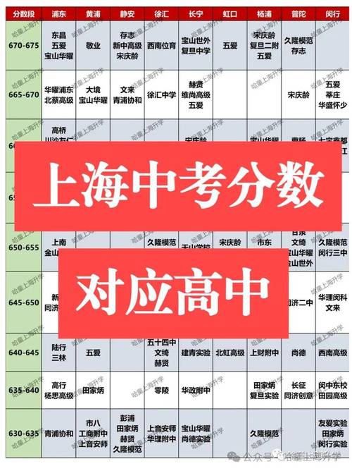 中考高考录取比率究竟是多少？-图2