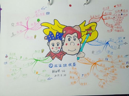 辅导班思维导图-图1