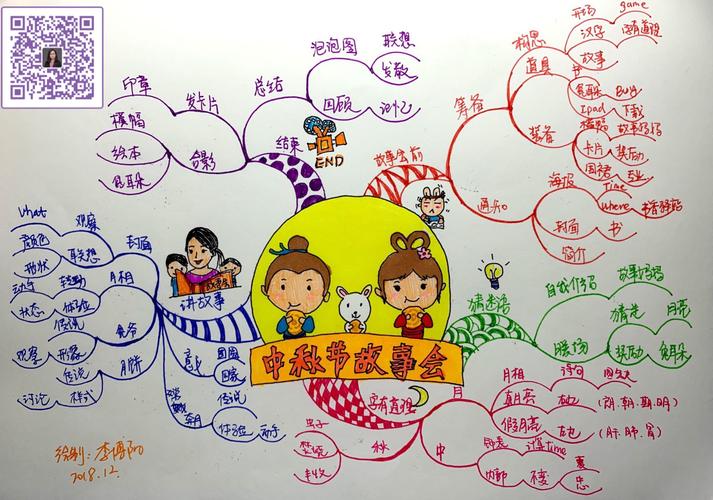 辅导班思维导图-图2