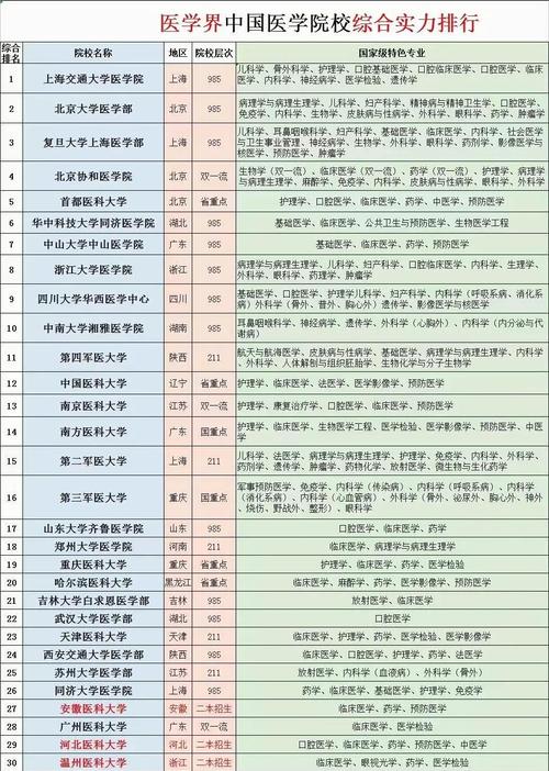 临床医学选专业，哪个方向更优？-图2
