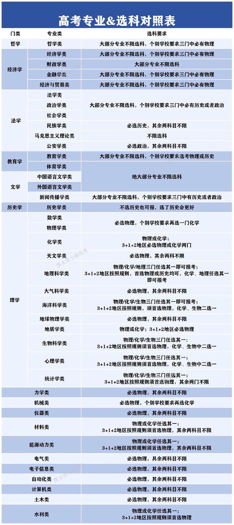 临床医学选专业，哪个方向更优？-图3