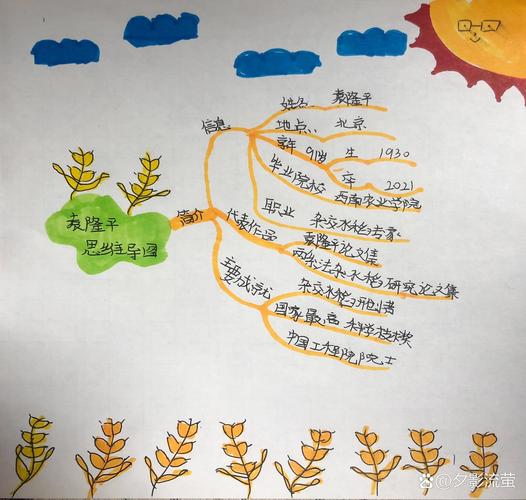 农业嘉年华思维导图如何构建应用价值？-图2