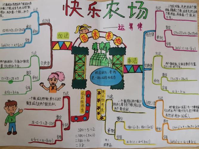 农业嘉年华思维导图如何构建应用价值？-图3