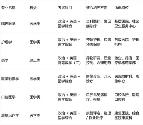 15年中西医医师证报名条件-图2