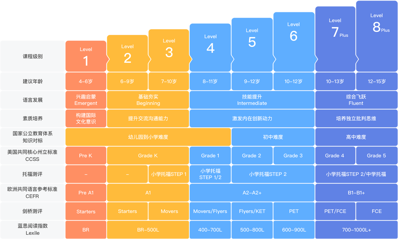 英语思维课程真能帮孩子学英语吗？-图3