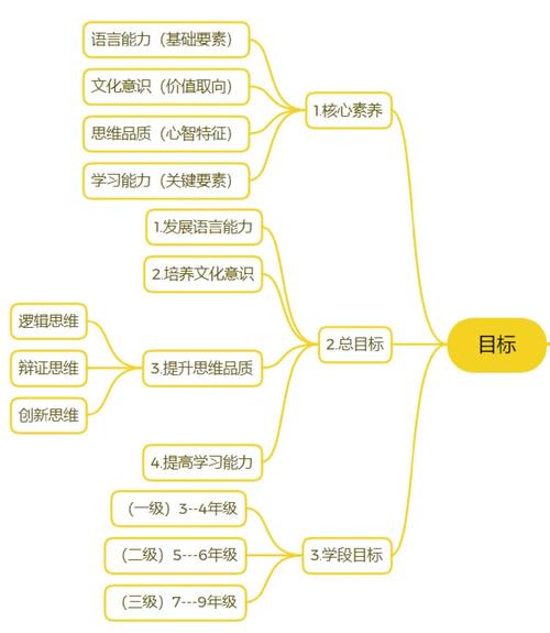 英语思维课程真能帮孩子学英语吗？-图1