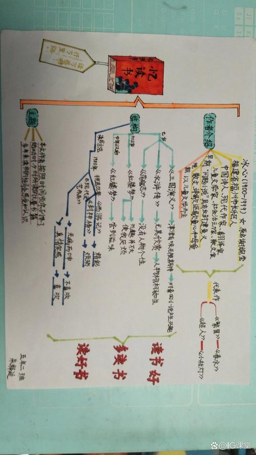 看书画思维导图 记忆-图3