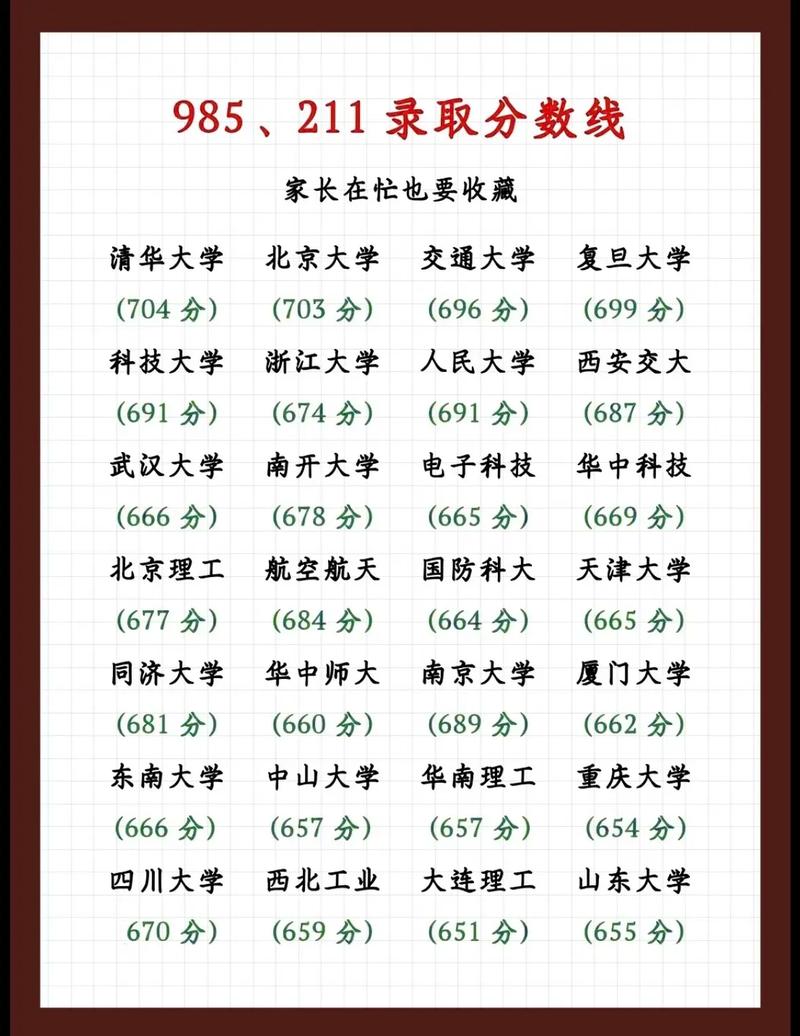 多少分能被985录取-图1