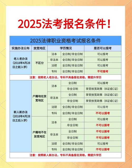 司法考试报名条件具体有哪些要求?-图1 司法考试报名条件具体有哪些要求?-图1