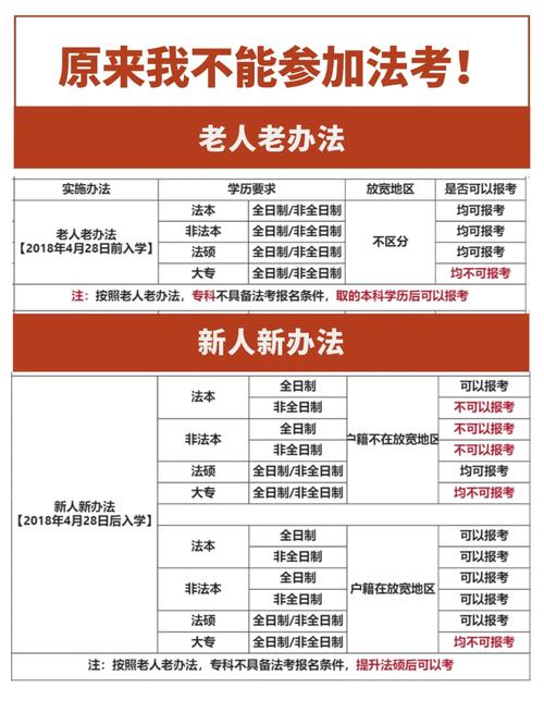 司法考试报名条件具体有哪些要求?-图3 司法考试报名条件具体有哪些要求?-图3