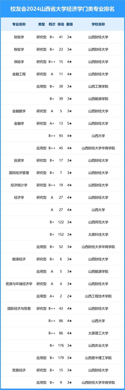 山西大学哪些专业考研相对容易?-图1 山西大学哪些专业考研相对容易?-图1