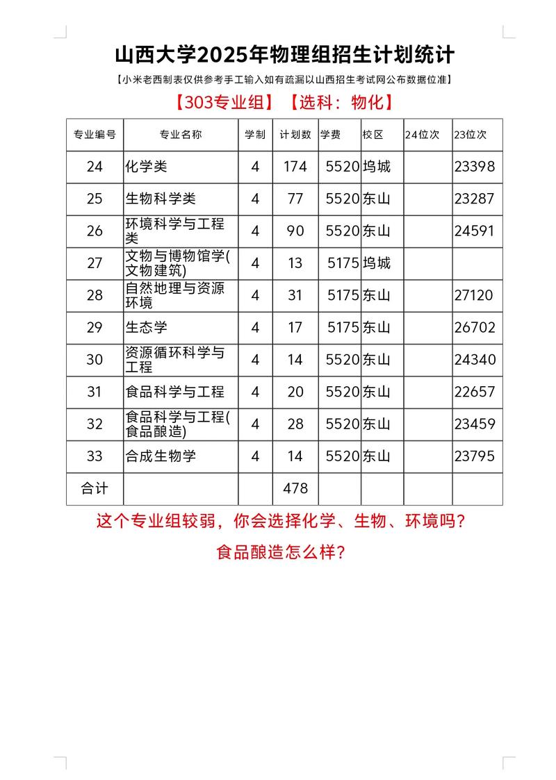 山西大学哪些专业考研相对容易?-图2 山西大学哪些专业考研相对容易?-图2