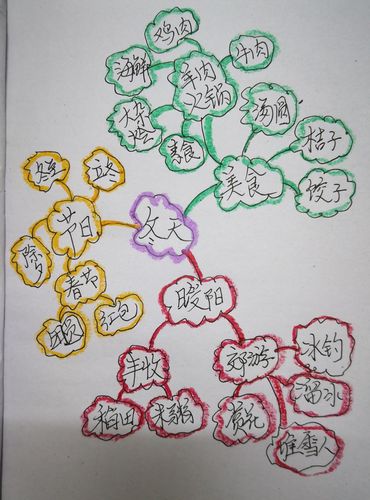 如何培养发散思维的质量？-图3