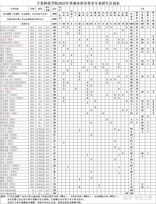 固原师范多少分能录取-图1