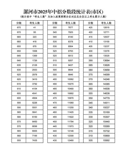 2025河南录取多少人？-图2