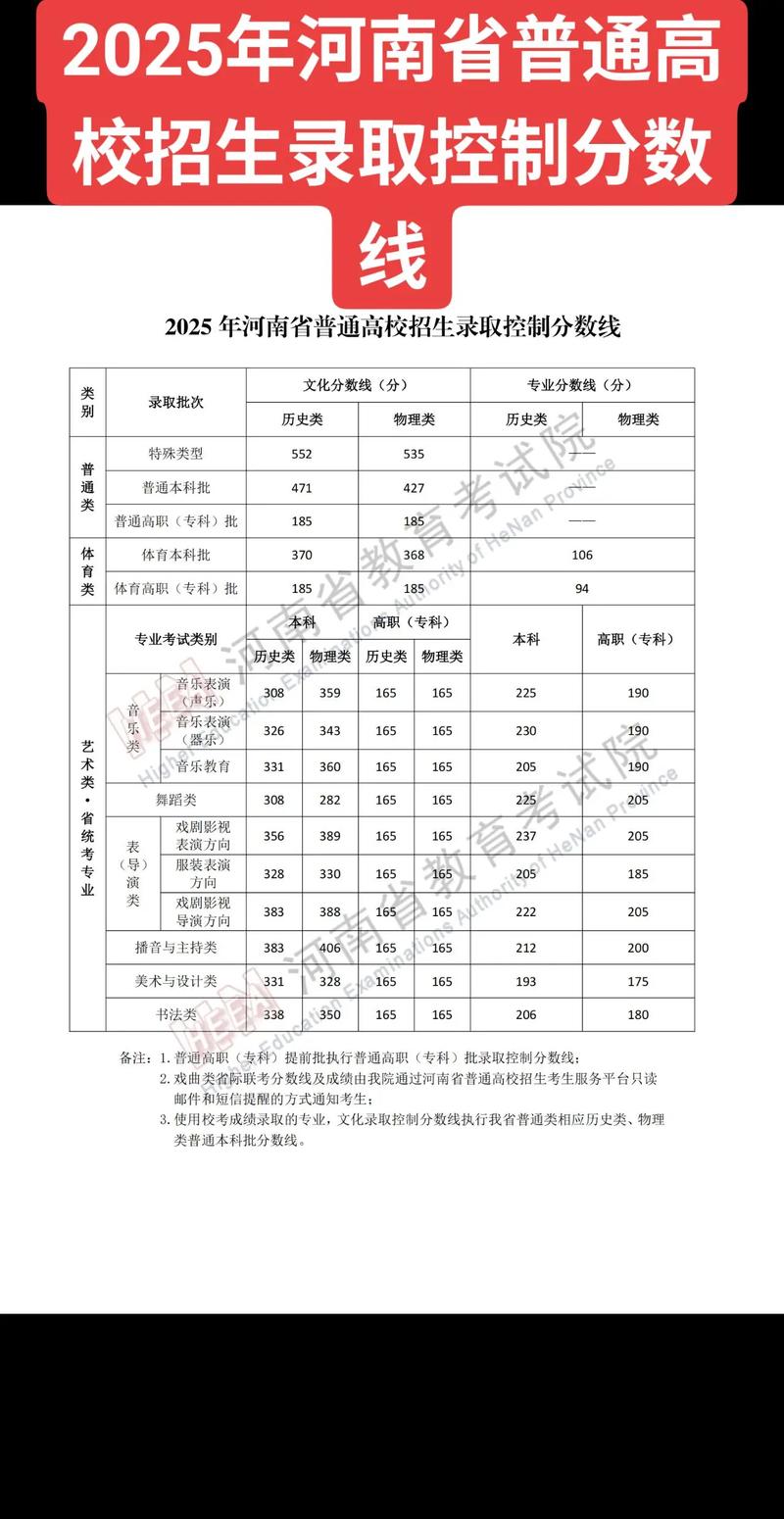 2025河南录取多少人？-图3