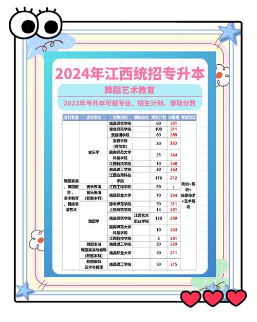 南昌教育学院函授专升本报名条件-图2