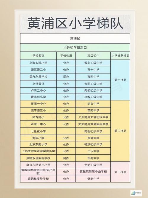 黄埔各高中今年录取分数线是多少?-图2 黄埔各高中今年录取分数线是多少?-图2