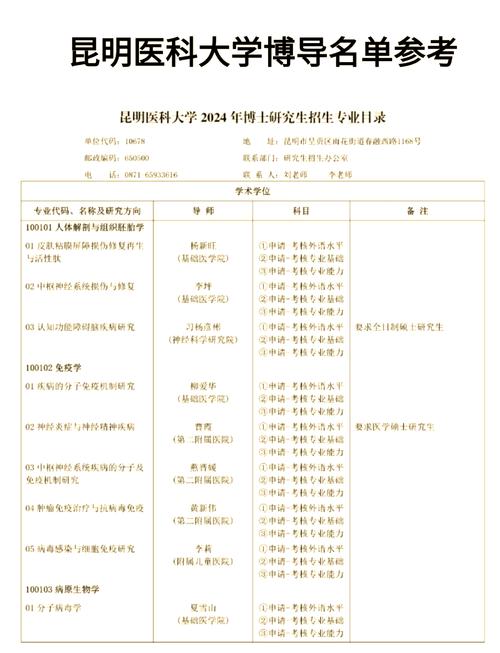 医学考博网络课程哪个好-图2