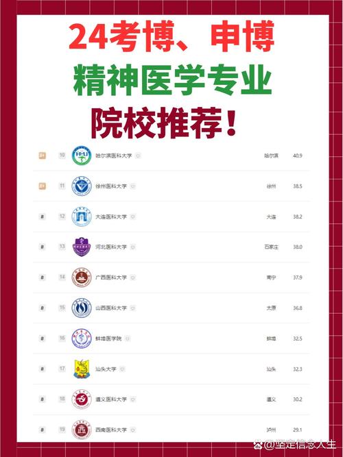 医学考博网络课程哪个好-图1