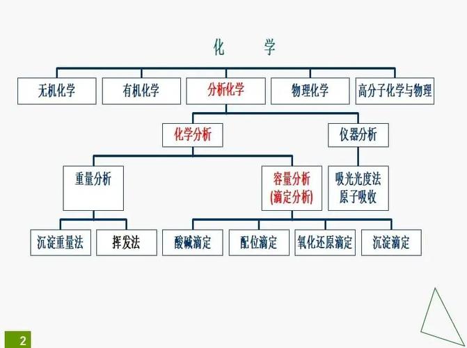 学科教育化学属于教育学还是化学？-图2