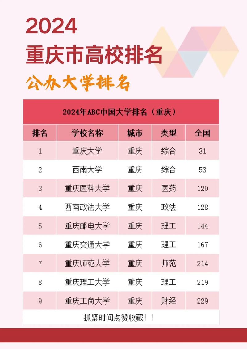 重庆哪个大学研究生好-图1 重庆哪个大学研究生好-图1