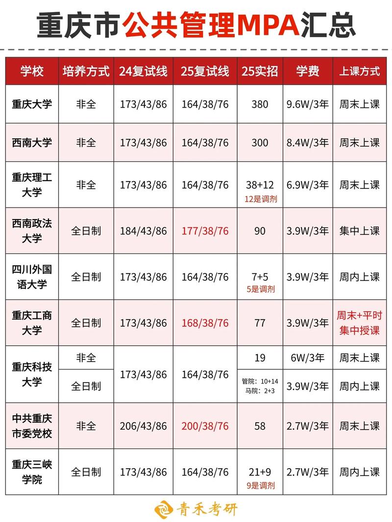 重庆哪个大学研究生好-图2 重庆哪个大学研究生好-图2