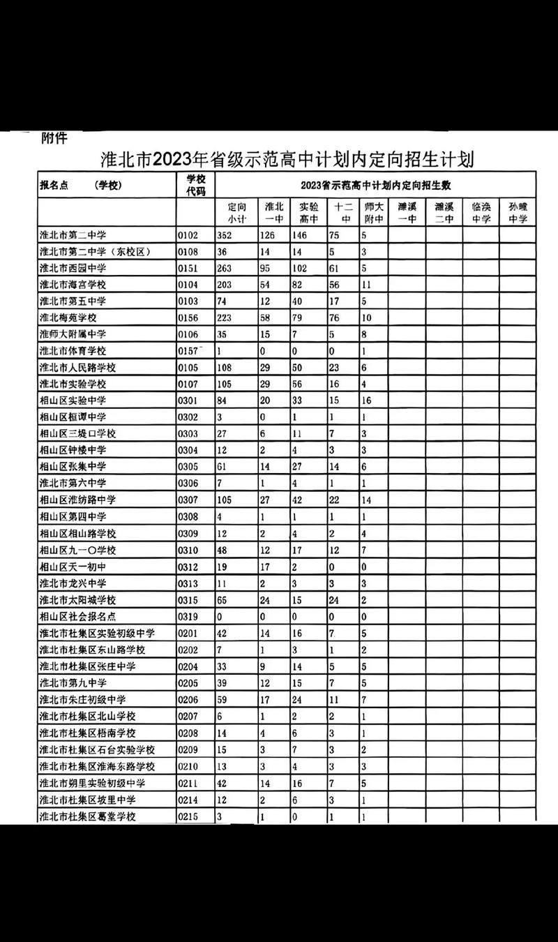 淮北中学今年录取线是多少？-图3