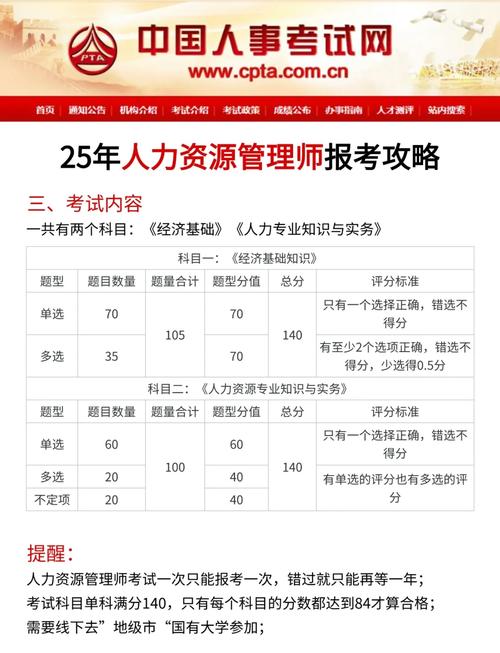 人力资源级别考试 报名条件-图2