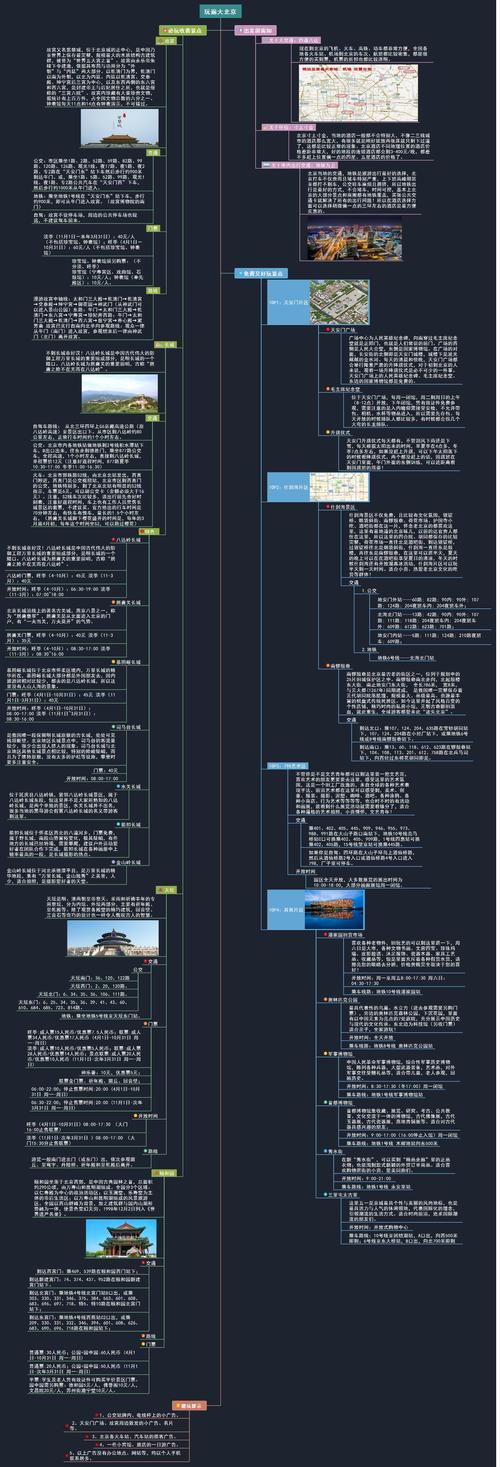 关于北京的思维导图-图2