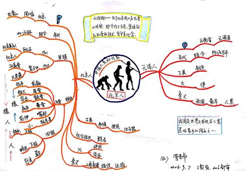 关于北京的思维导图-图3