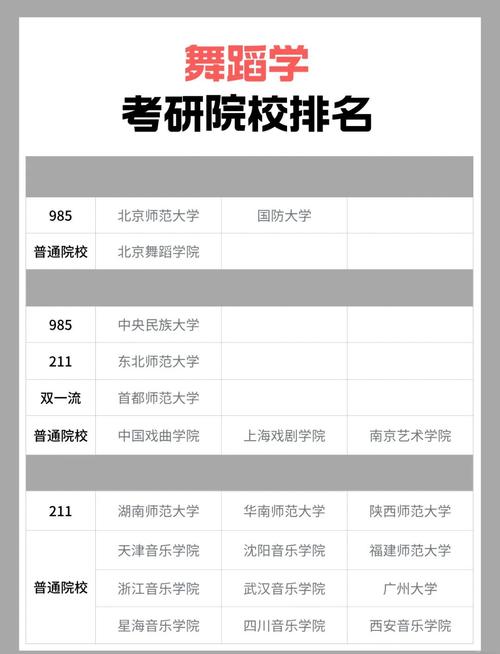 哪个国家招舞蹈研究生-图2