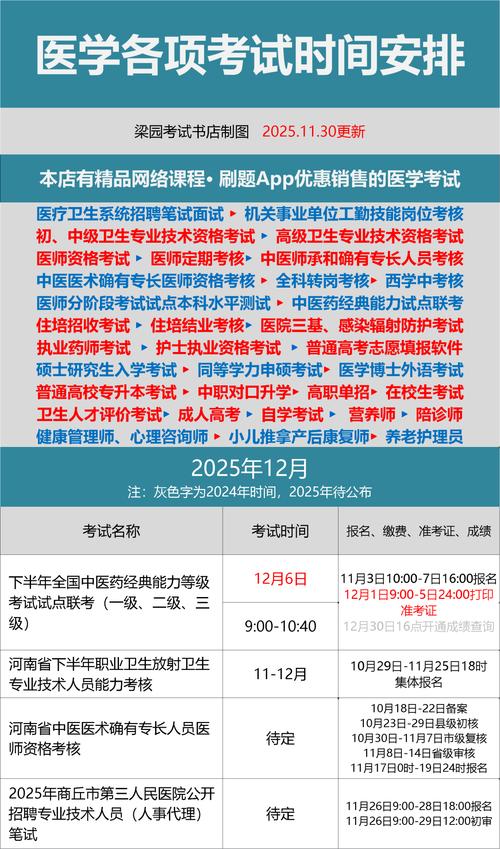 2025国家执业医师证报名条件-图2 2025国家执业医师证报名条件-图2