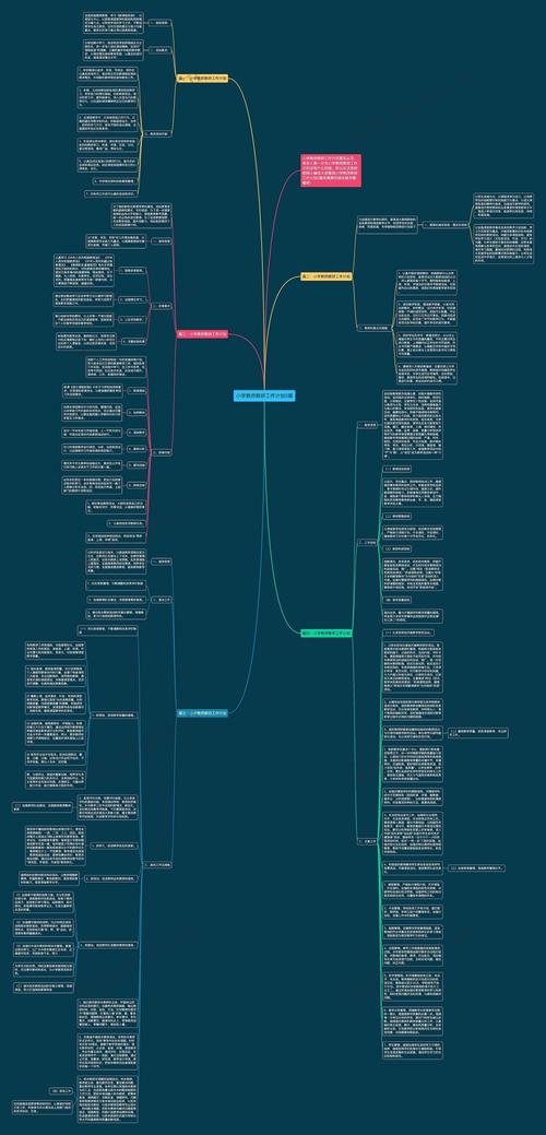 教师研修思维导图-图1