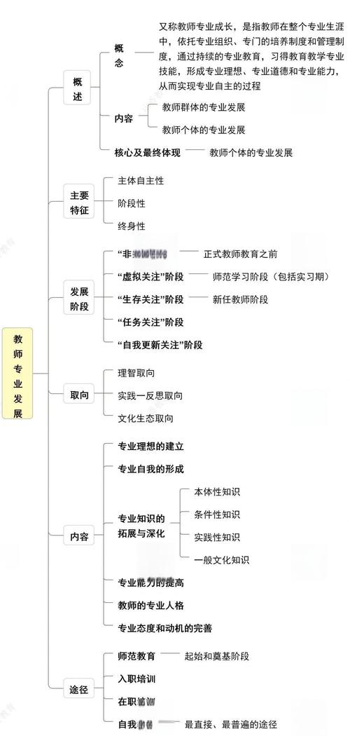 教师研修思维导图-图2