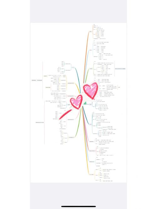 教师研修思维导图-图3