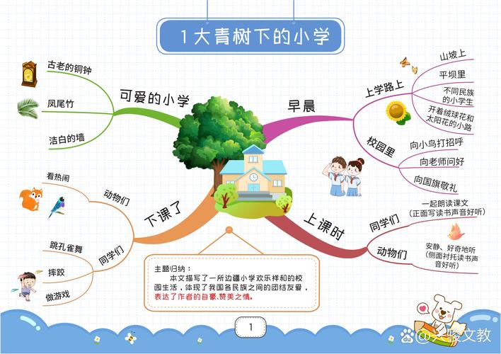 思维导图的图-图2