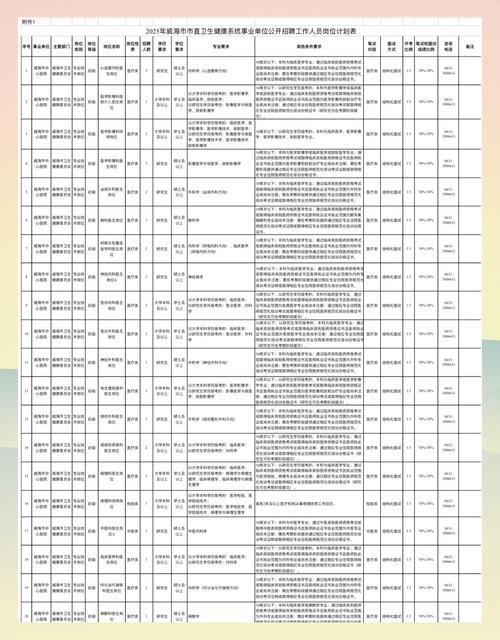 威海卫校报名条件-图1