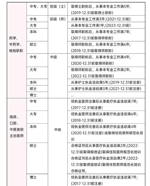 2025公卫医师考试网上报名条件-图2