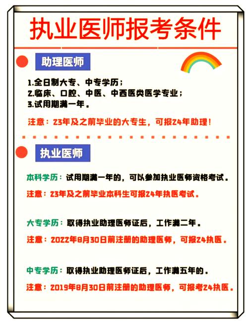 2025公卫医师考试网上报名条件-图3