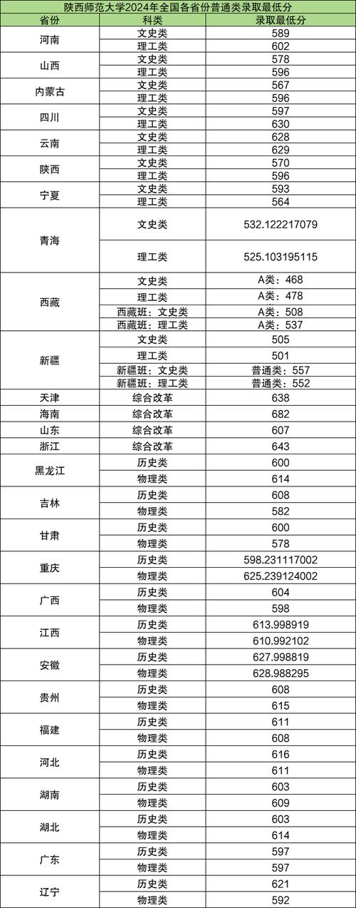 运河师范最低分多少录取-图3