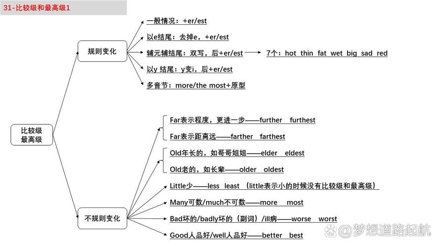 比较思维方法-图1