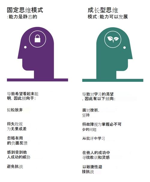 比较思维方法-图2